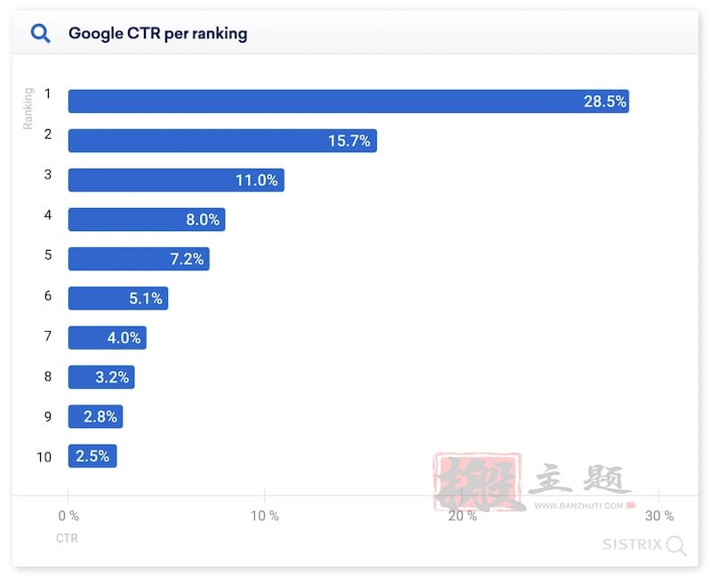 快速提高WordPress网站排名的13种SEO方法 - 千百度社区-千百度社区