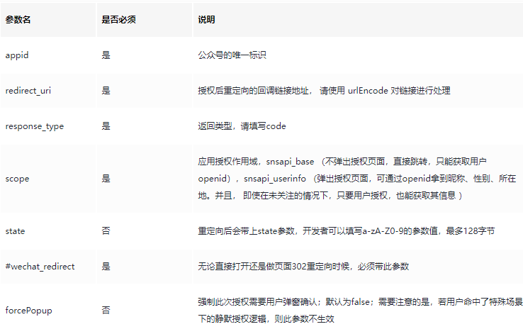 微信内置H5支付 - 千百度社区-千百度社区