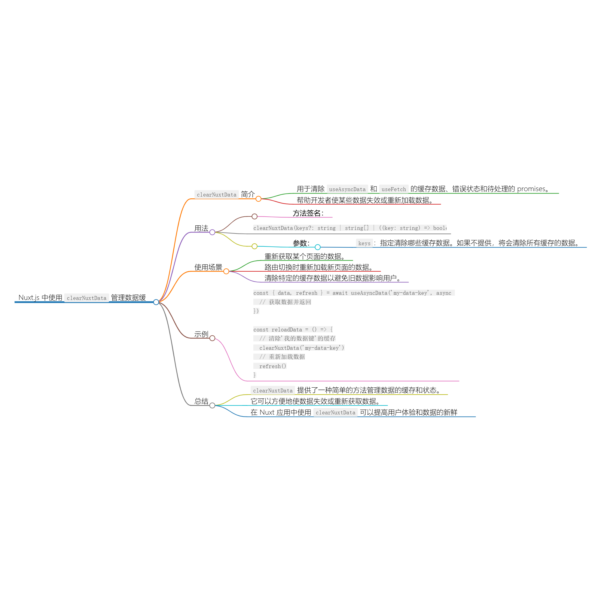 清除 Nuxt 数据缓存：clearNuxtData - 千百度社区-千百度社区