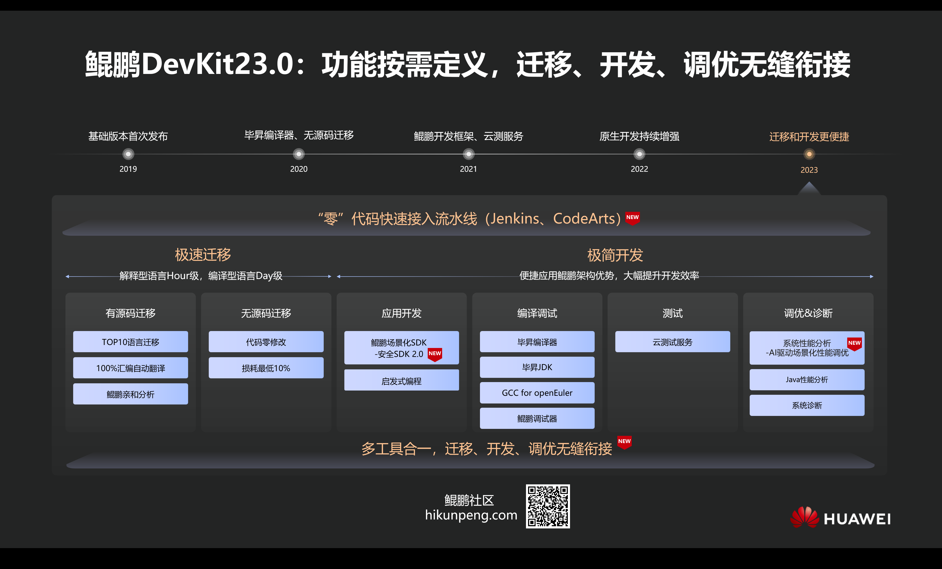 流水线中便捷迭代，鲲鹏DevKit 23.0新能力抢先看 - 玄机博客-玄机博客