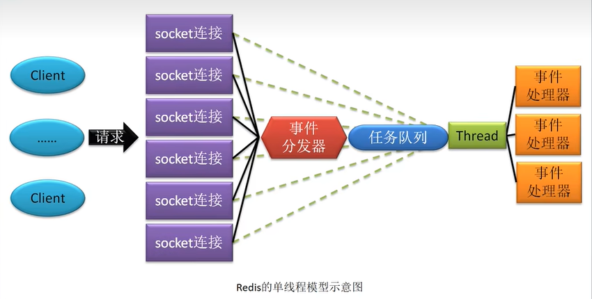 Redis基础知识（学习笔记6-线程IO模型） - 玄机博客-玄机博客