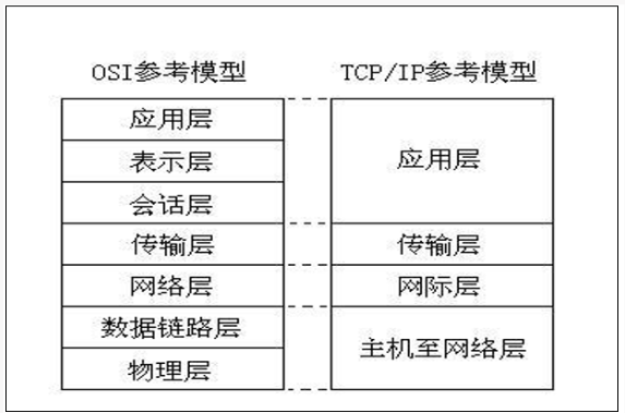 JavaSE基础知识分享(十三) - 千百度社区-千百度社区