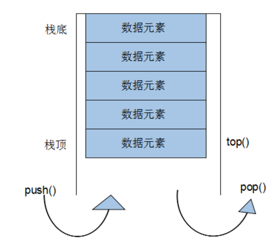 C++STL第四篇（最简单的栈和队列） - 玄机博客-玄机博客