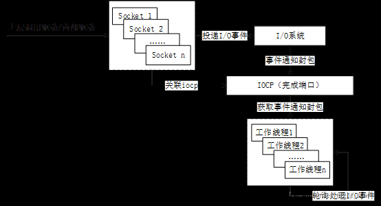 浅析网络库 - 玄机博客-玄机博客