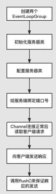 认识netty的基本组件 - 千百度社区-千百度社区