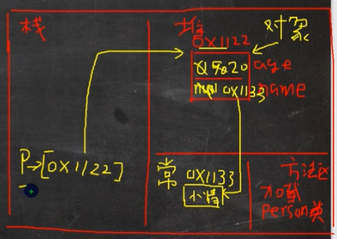 Java基础-学习笔记05 - 玄机博客-玄机博客