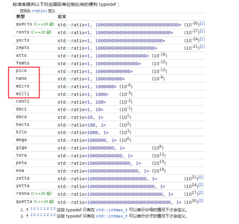 C++11标准库、、 、、、梳理 （万字长文） - 玄机博客-玄机博客