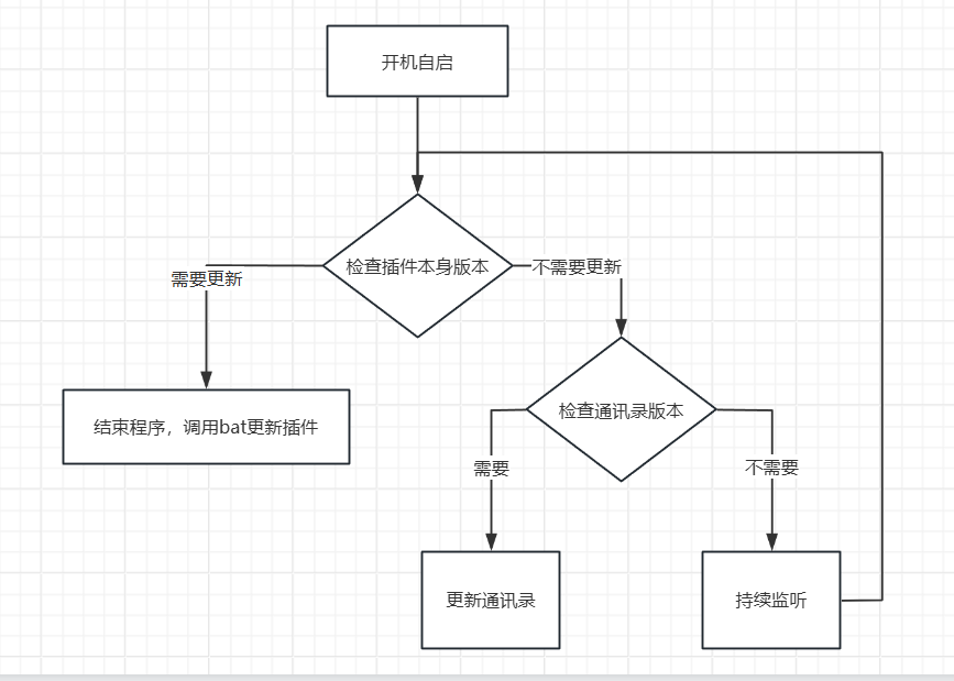 我的Office Outlook插件开发之旅（二） - 玄机博客-玄机博客