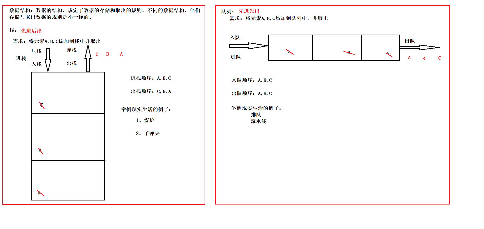 JavaSE基础知识分享(七) - 玄机博客-玄机博客