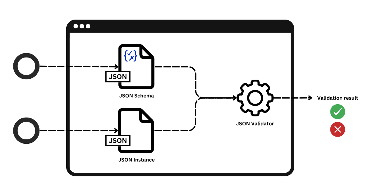 Spring Boot 中使用 JSON Schema 来校验复杂JSON数据 - 玄机博客-玄机博客