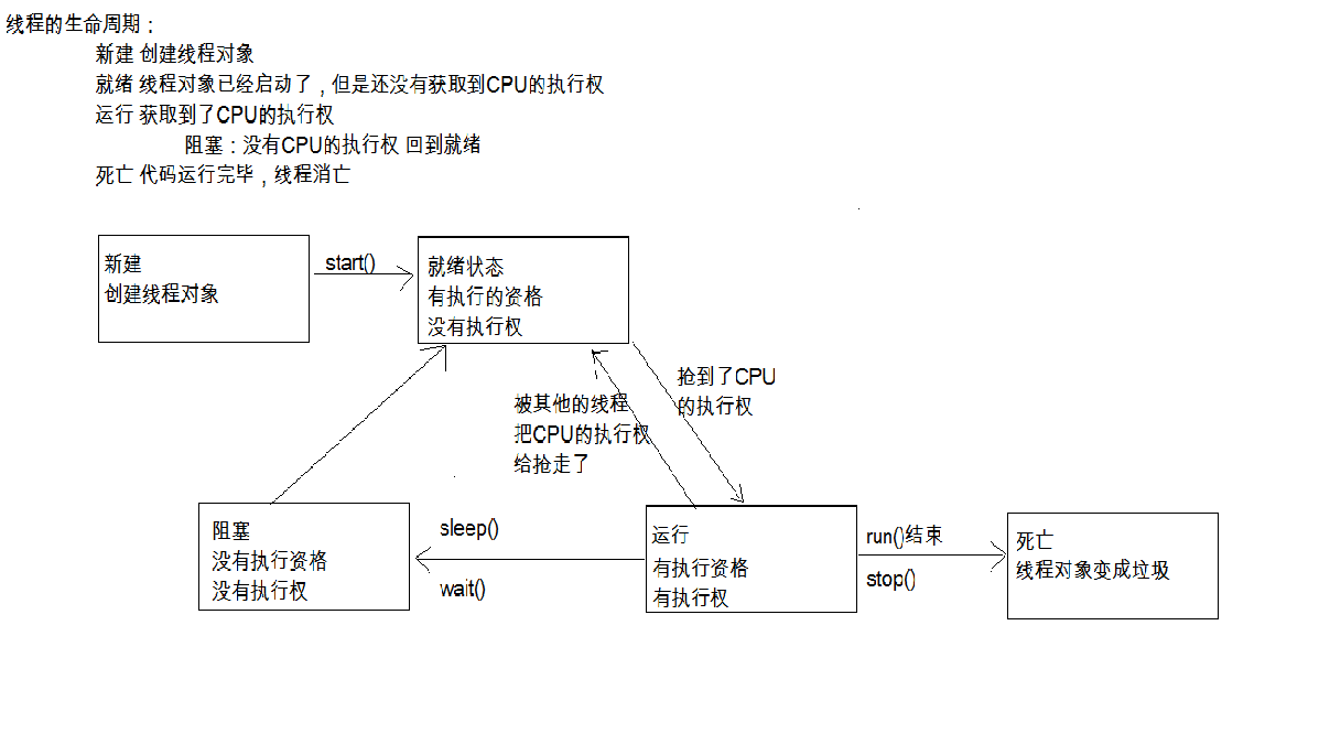 JavaSE基础知识分享(十二) - 玄机博客-玄机博客