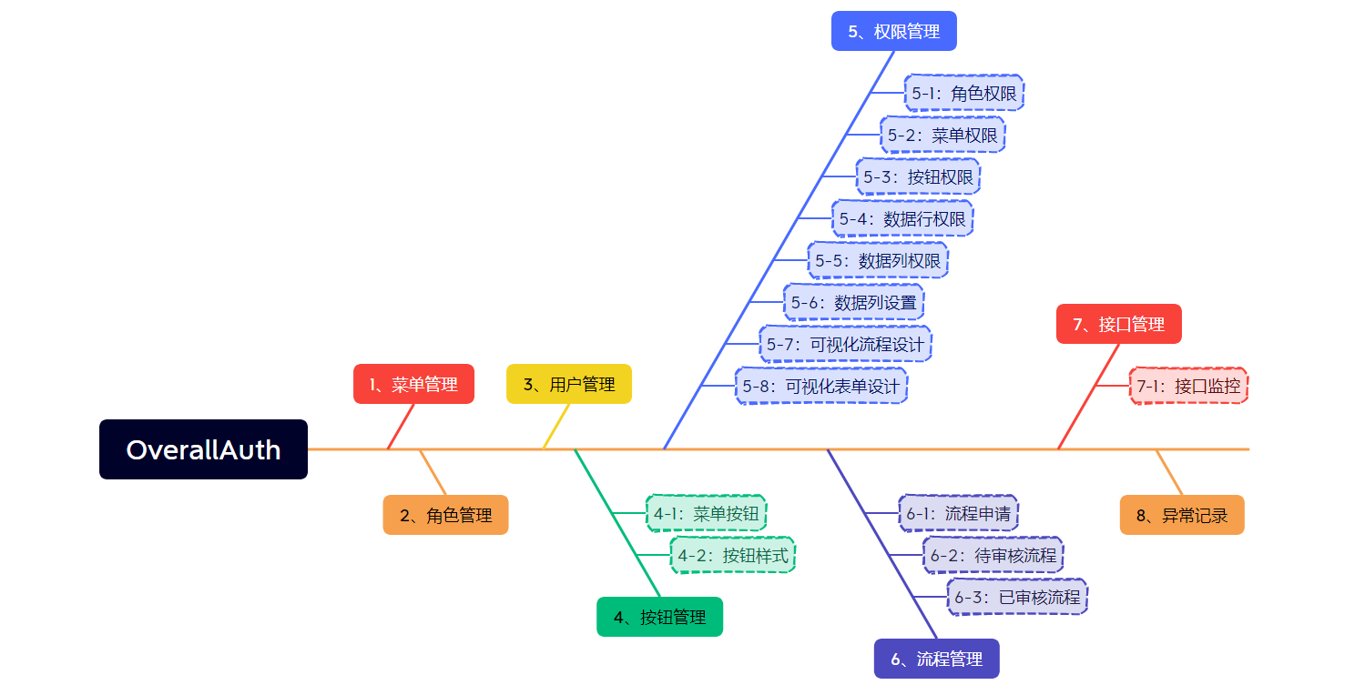 （开源）都进来！简单易懂、功能强大的权限+可视化流程管理系统 - 玄机博客-玄机博客