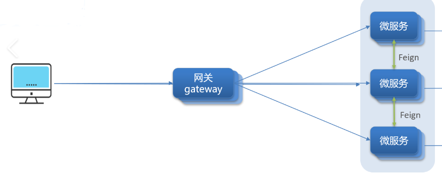 服务网关-GateWay-微服务核心组件【分布式微服务笔记05】 - 玄机博客-玄机博客