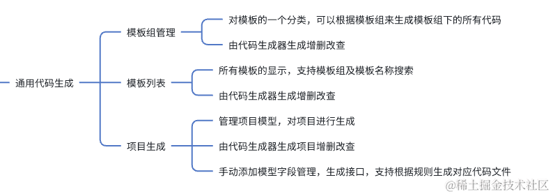 中台框架模块开发实践-用 Admin.Core 代码生成器生成通用代码生成器的模块代码 - 玄机博客-玄机博客