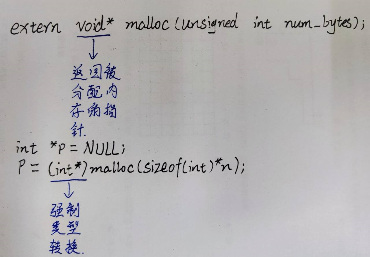 malloc()函数 - 玄机博客-玄机博客