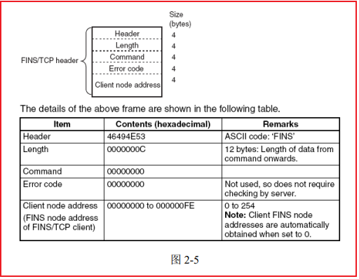 Fins TCP协议理解及C Sharp实现思路 - 千百度社区-千百度社区