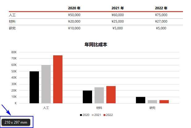 Python 调整PDF页面尺寸大小 - 玄机博客-玄机博客