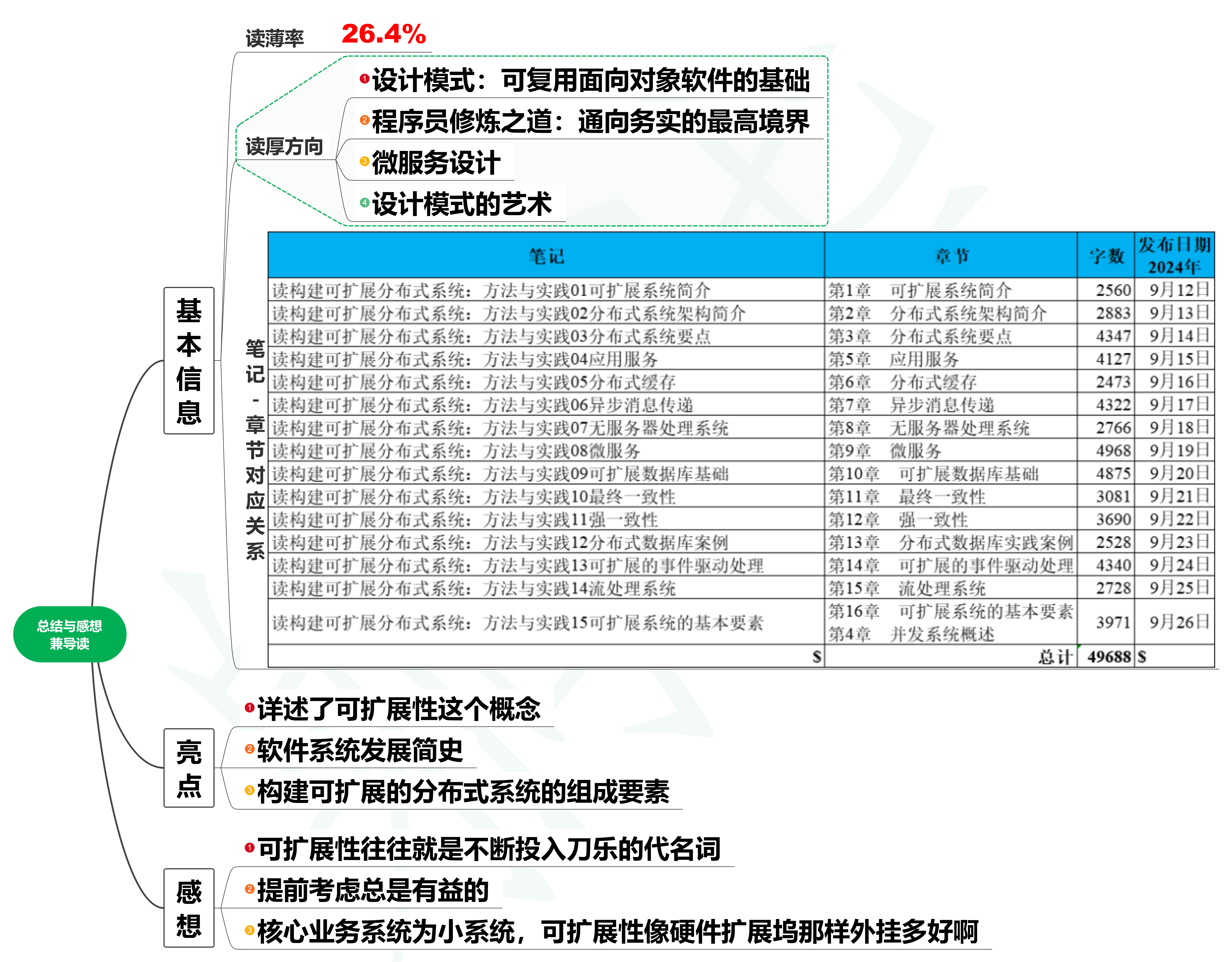 读构建可扩展分布式系统：方法与实践16读后总结与感想兼导读 - 玄机博客-玄机博客