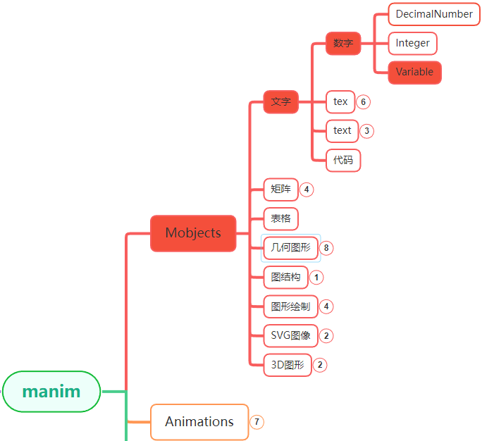 manim边学边做-Variable - 千百度社区-千百度社区