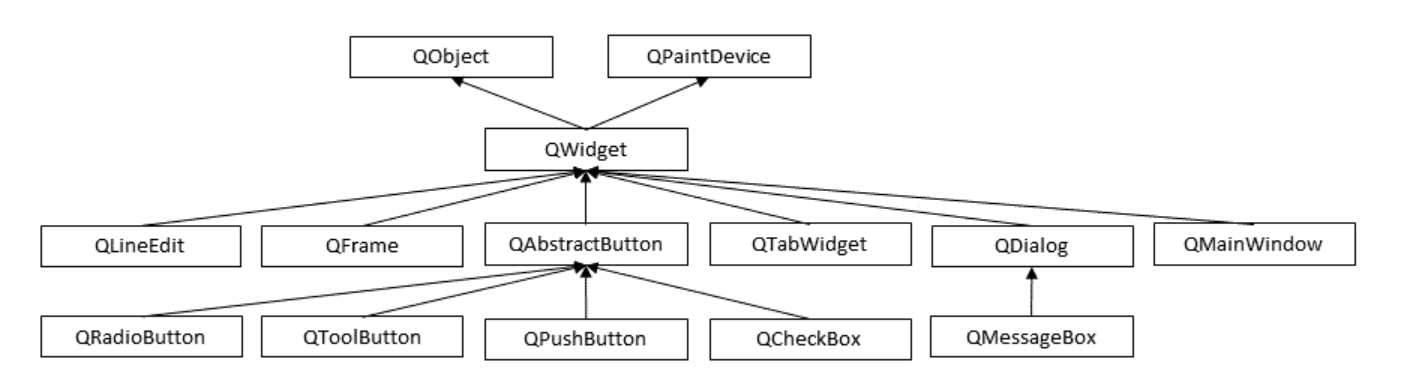 Qt学习第二篇（基本小组件的使用） - 玄机博客-玄机博客