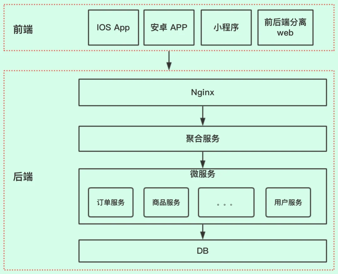 看看人家那后端 API 接口写的，那叫一个优雅！ - 玄机博客-玄机博客