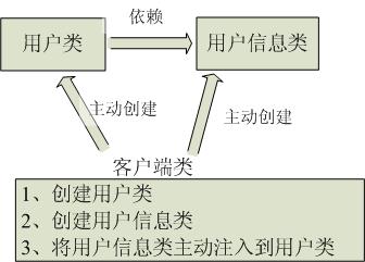 IOC和DI的理解 - 玄机博客-玄机博客