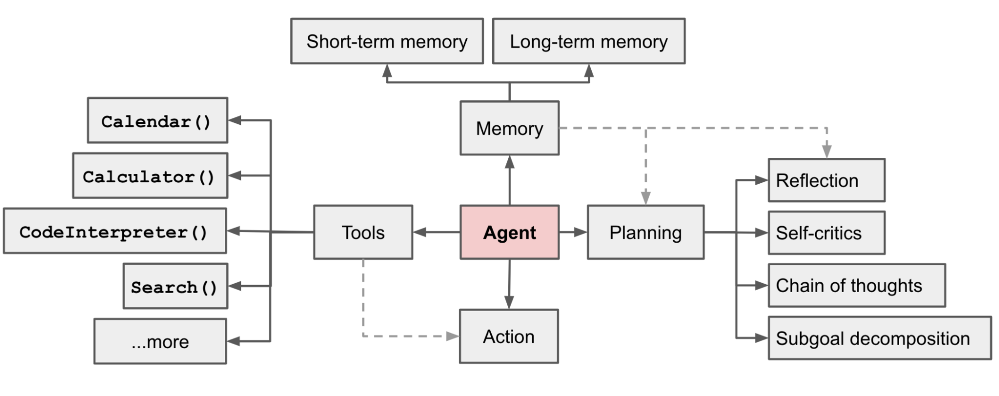 AI Agent应用出路到底在哪？ - 千百度社区-千百度社区