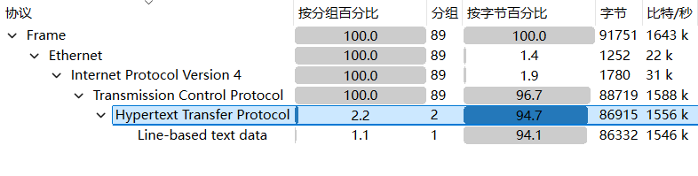 [BUUCTF]数据包中的线索 - 千百度社区-千百度社区