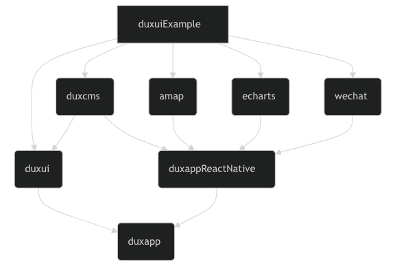 duxapp：基于Taro使用模块化开发，提升开发效率 - 玄机博客-玄机博客