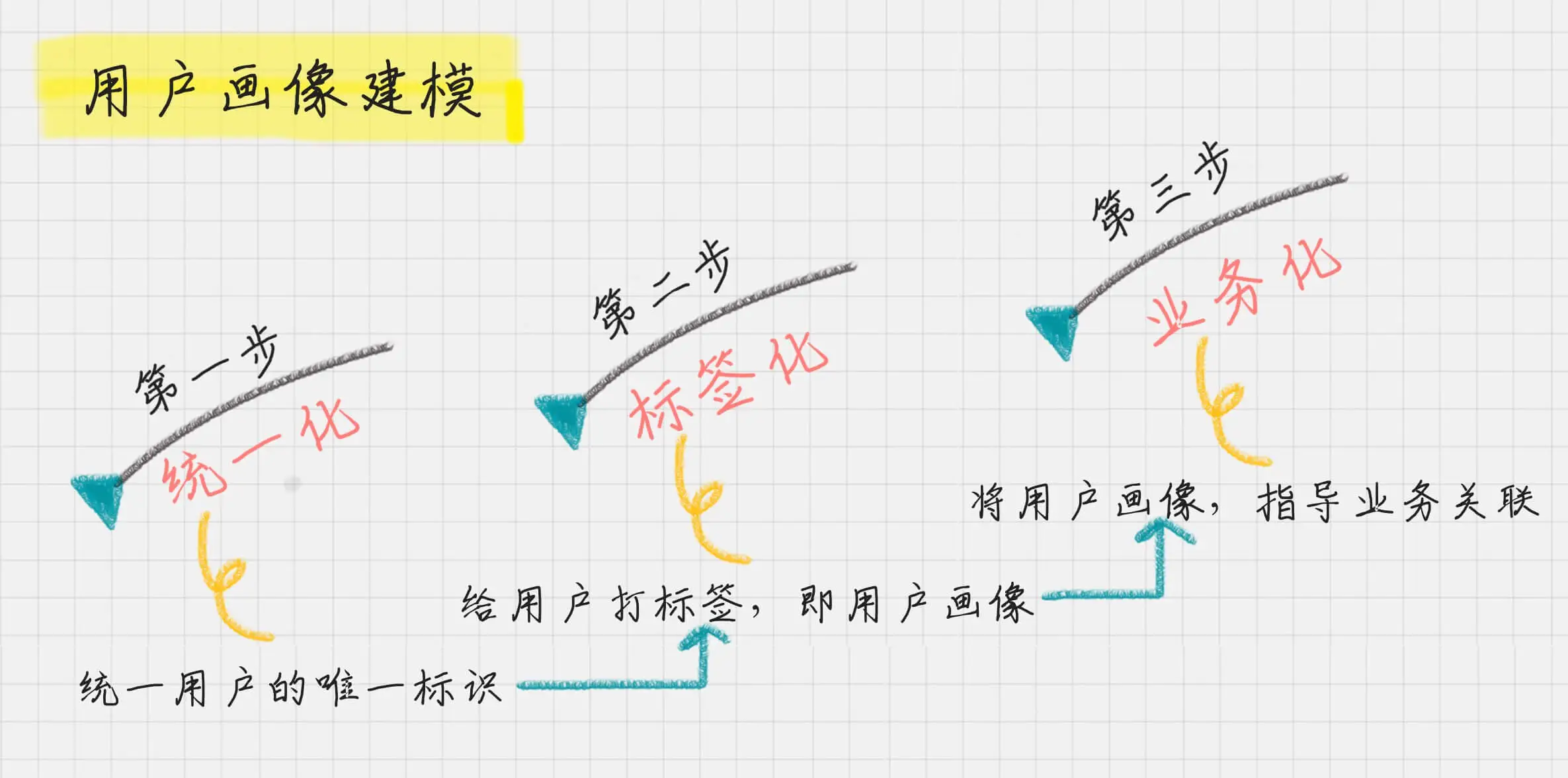 企业如何利用数据打造精准用户画像？ - 千百度社区-千百度社区