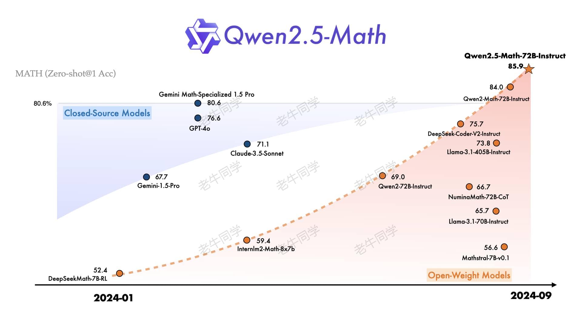 使用世界领先的 Qwen2.5-Math 开源模型当 AI 数学老师，让奥数解题辅导不在鸡飞狗跳（文末有福利） - 千百度社区-千百度社区