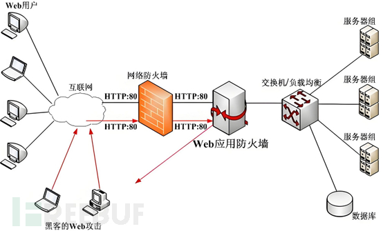 信息安全管理 | 应用系统安全管理 - 千百度社区-千百度社区