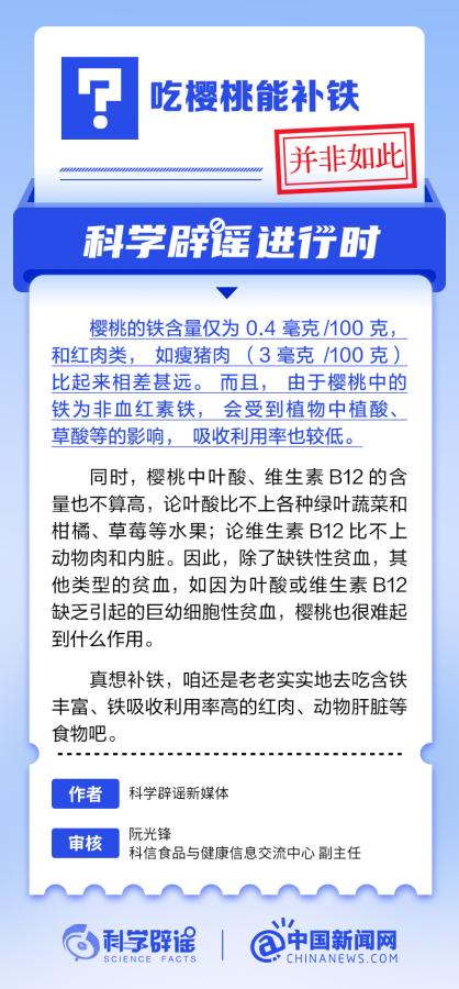 吃樱桃能补铁吗？ - 千百度社区-千百度社区