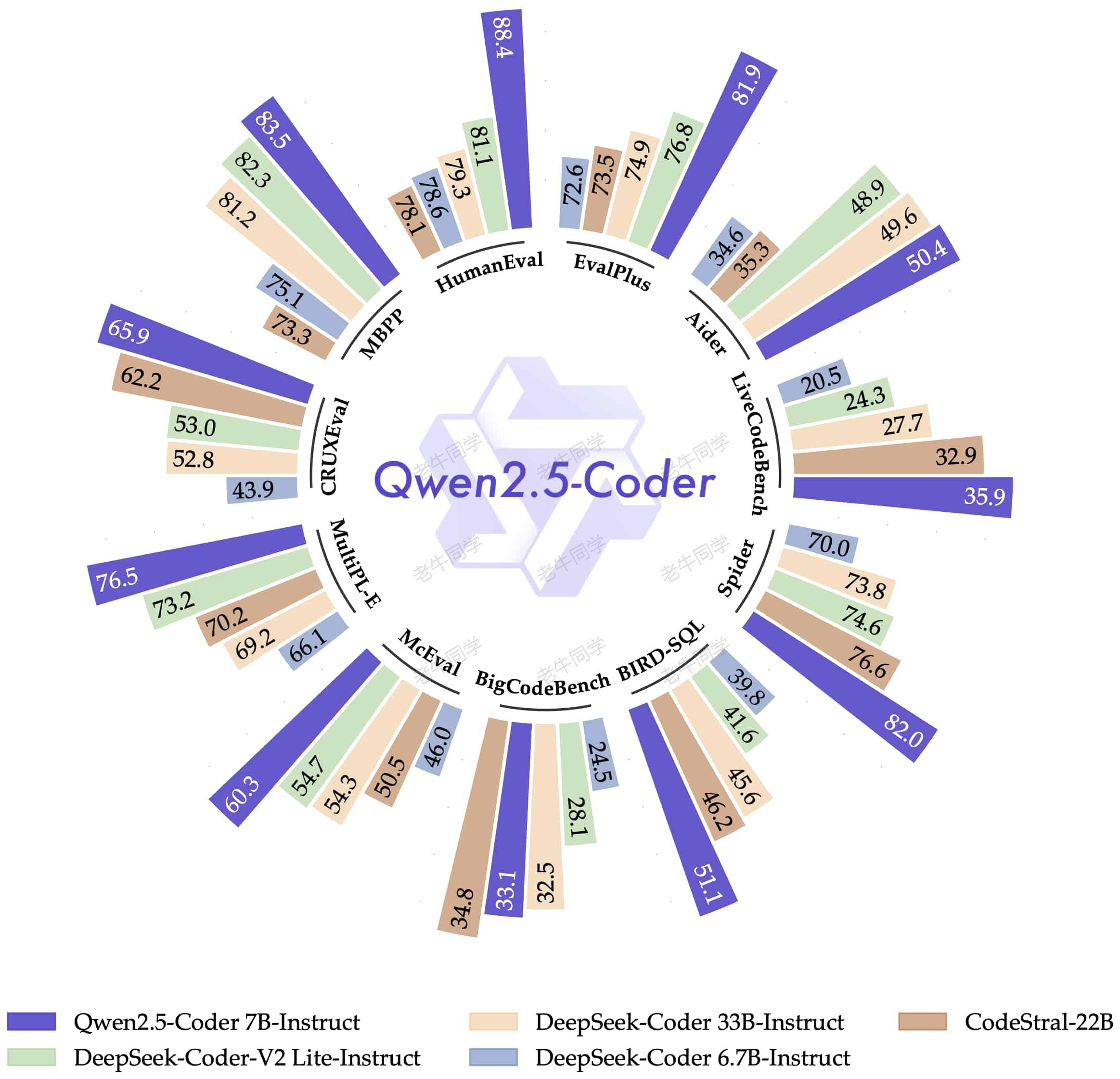 基于 Qwen2.5-Coder 模型和 CrewAI 多智能体框架，实现智能编程系统的实战教程 - 千百度社区-千百度社区