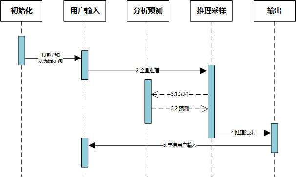 大模型推理框架llama.cpp开发流程和常用函数介绍 - 千百度社区-千百度社区