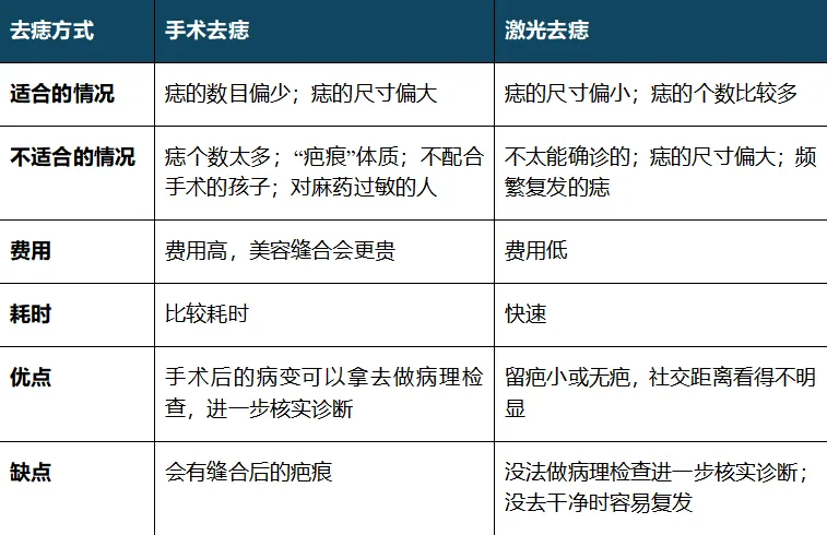 女子路边摊点30颗痣后，眼球被烧伤险失明 - 千百度社区-千百度社区