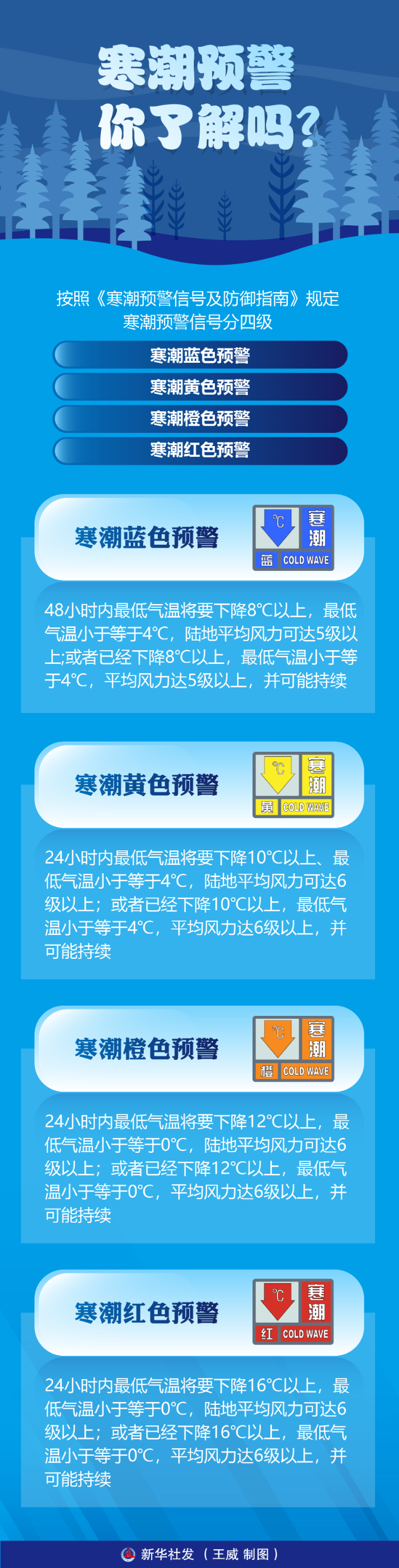 寒潮预警你了解吗？ - 千百度社区-千百度社区