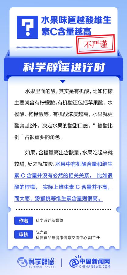 水果味道越酸维生素C含量越高吗？ - 千百度社区-千百度社区