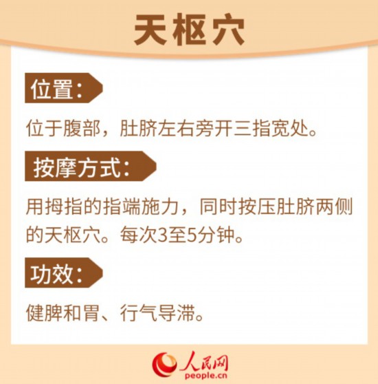 节后总是肠胃不适？中医调理有妙招 - 千百度社区-千百度社区