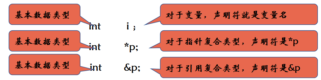 辜老师的C++课堂笔记 - 千百度社区-千百度社区