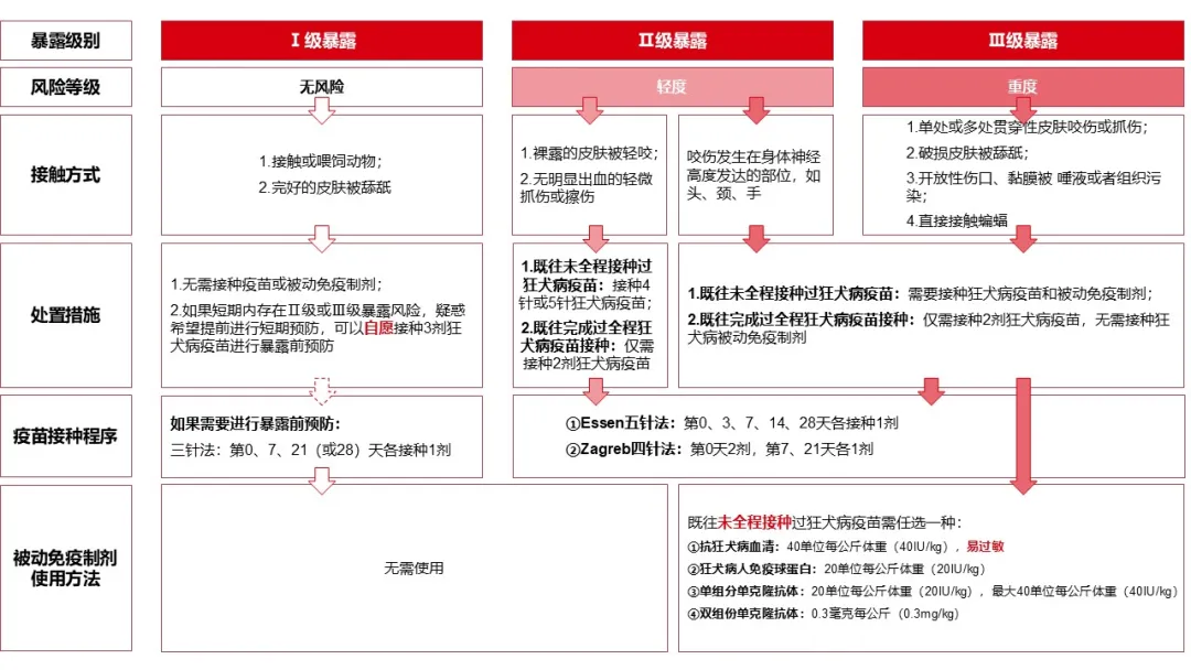 这种致死率近100%的疾病，就藏在你我身边 - 千百度社区-千百度社区