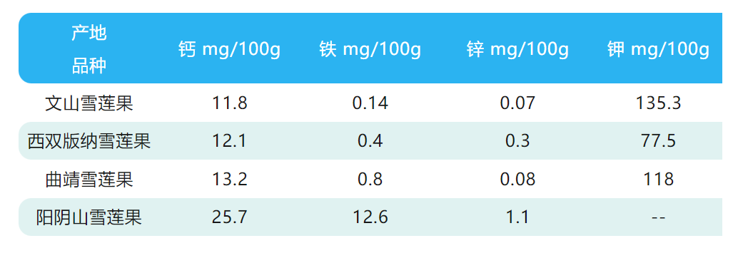 这种长得像红薯的水果是“低聚果糖之王”，还能改善血脂 - 千百度社区-千百度社区