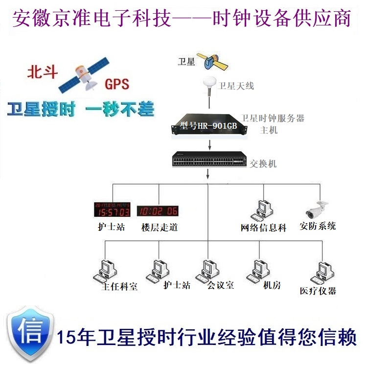 金融交易系统延迟，NTP时间同步服务器为其保驾护航 - 千百度社区-千百度社区