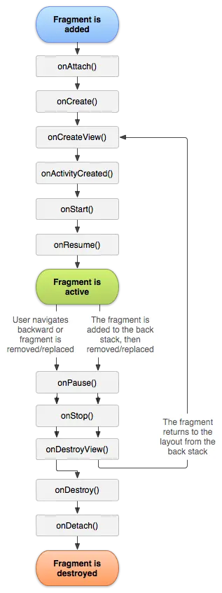 FragmentContainerView、ViewPager、ViewPager2与 BottomNaviagtionView结合使用的区别 - 千百度社区-千百度社区