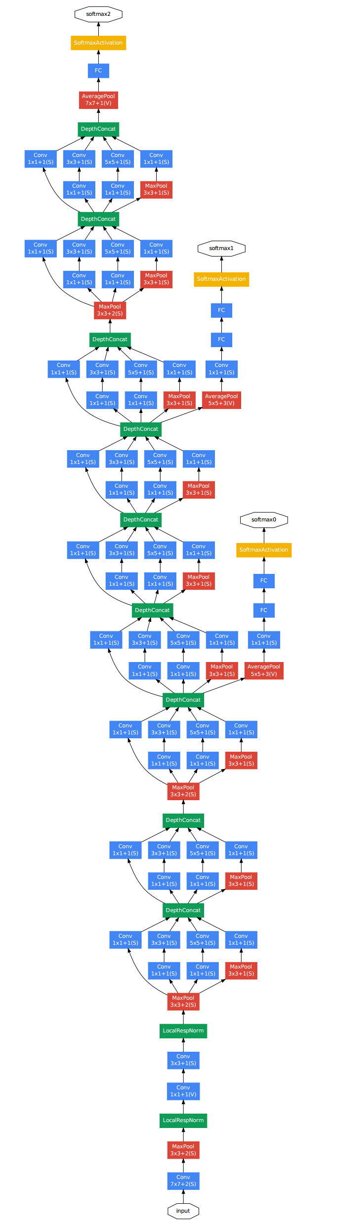 GoogLeNet训练CIFAR10[Pytorch+训练信息+.pth文件] - 千百度社区-千百度社区