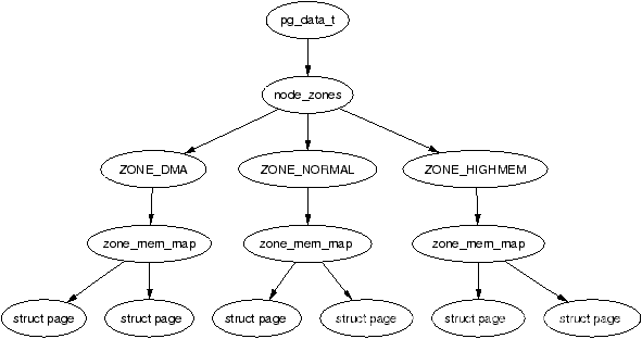 Linux kernel 堆溢出利用方法 - 千百度社区-千百度社区