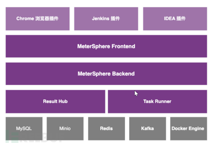 MeterSphere的一次越权审计 - 千百度社区-千百度社区