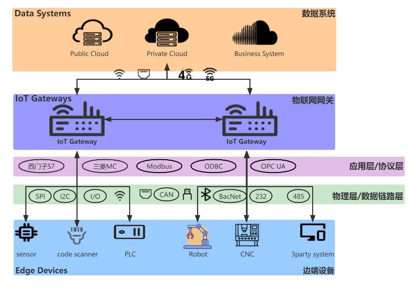 .NET 跨平台工业物联网网关解决方案 - 千百度社区-千百度社区