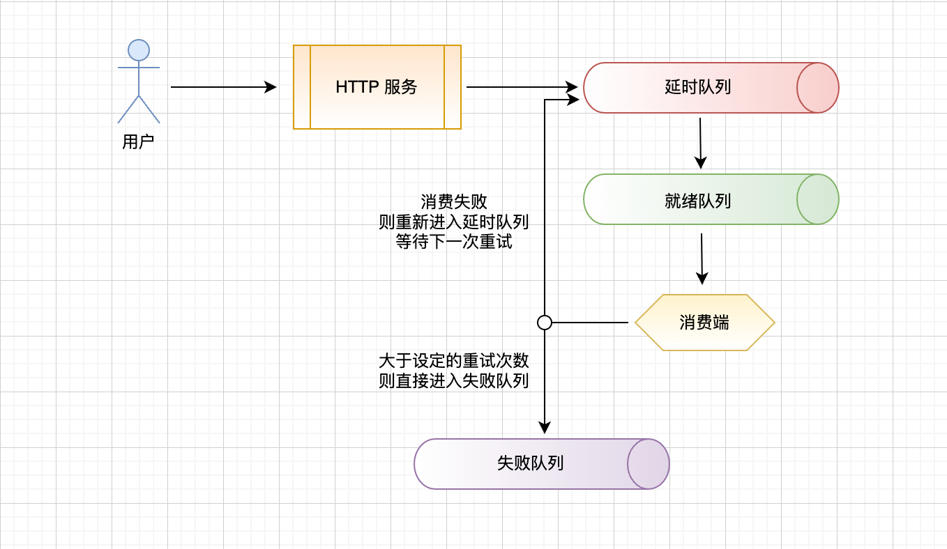 PHP转Go系列 | ThinkPHP与Gin框架之Redis延时消息队列技术实践 - 千百度社区-千百度社区