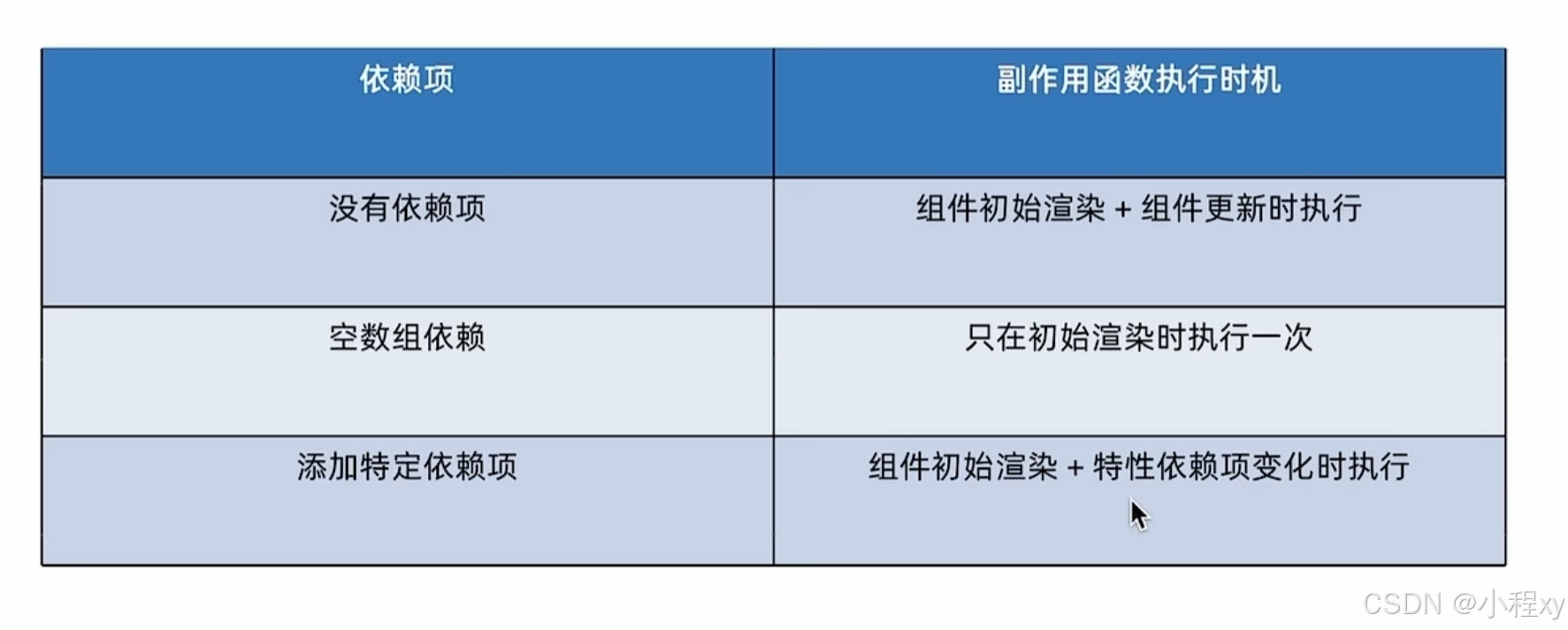 react 知识点汇总（非常全面） - 千百度社区-千百度社区